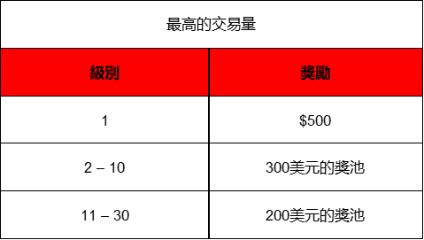 將Gate.io推薦給你的社區，分享2,000美元獎金並獲得空投