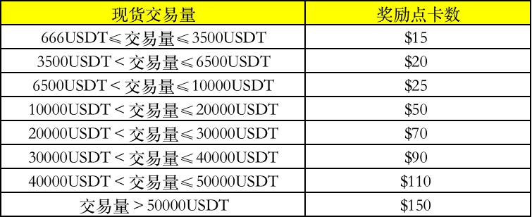 春風十里不如 Gata.io 來送禮