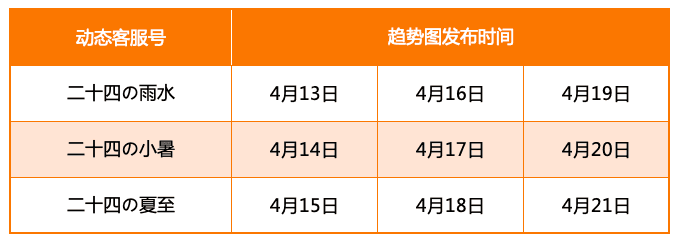 Gate.io 9周年 直播間多重好禮等你來拿