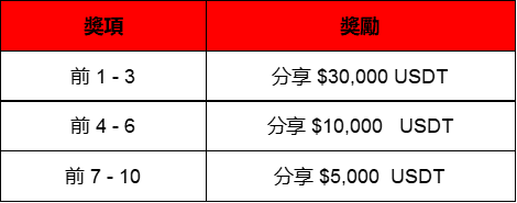 Gate Influencers–新币交易–分享$10,000 USDT并获得Switch Pro