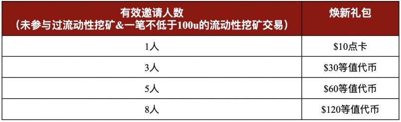 成爲Gate.io 【流動性挖礦推薦官】，領取$10,000年末煥新禮包