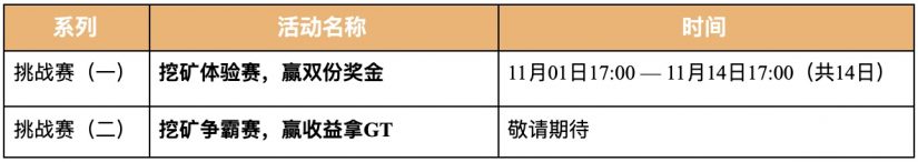 Gate.io【流動性挖礦挑戰賽】系列活動即將開啓公告（附幫助指南）