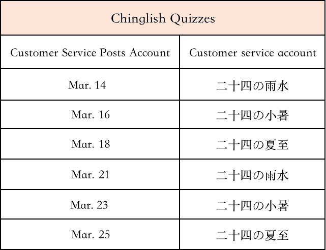 How Much Do You Know About Chinglish? Answer Quizzes & Win $10 Gate.io Points