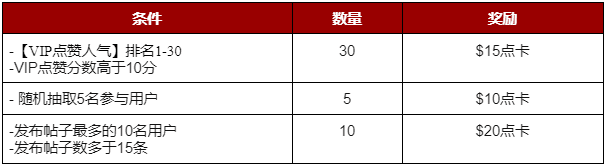 Gate.io動態圈: 分享動態日常，贏豐厚好禮